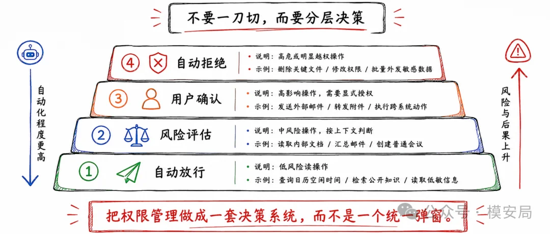 图6