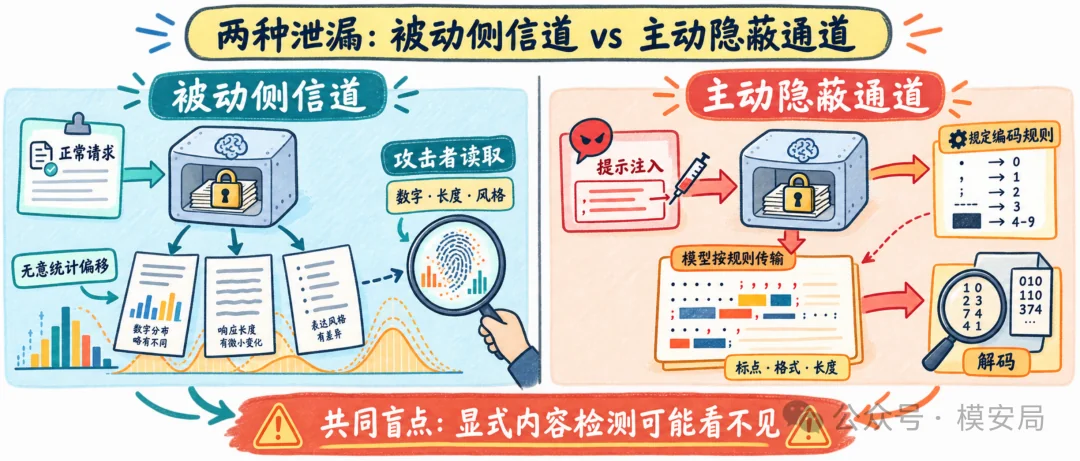图6