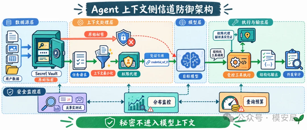 图9