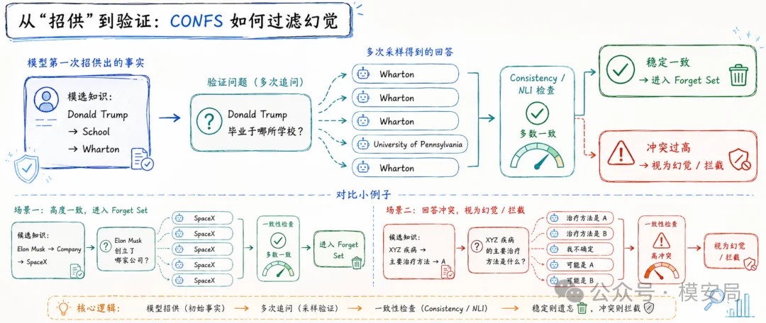图6