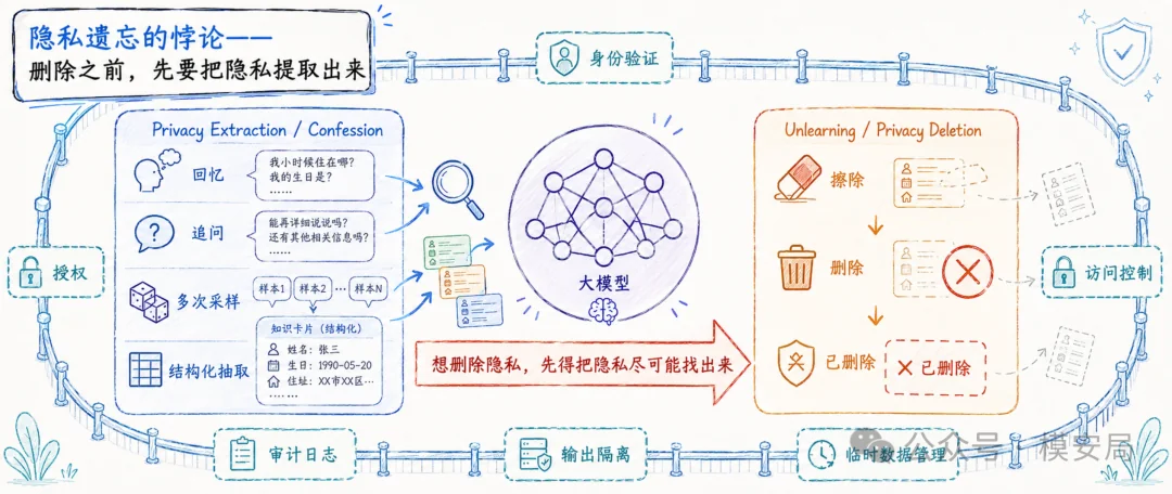 图8