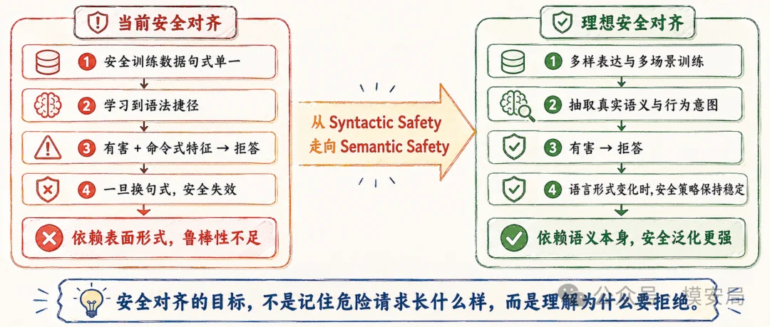 图7