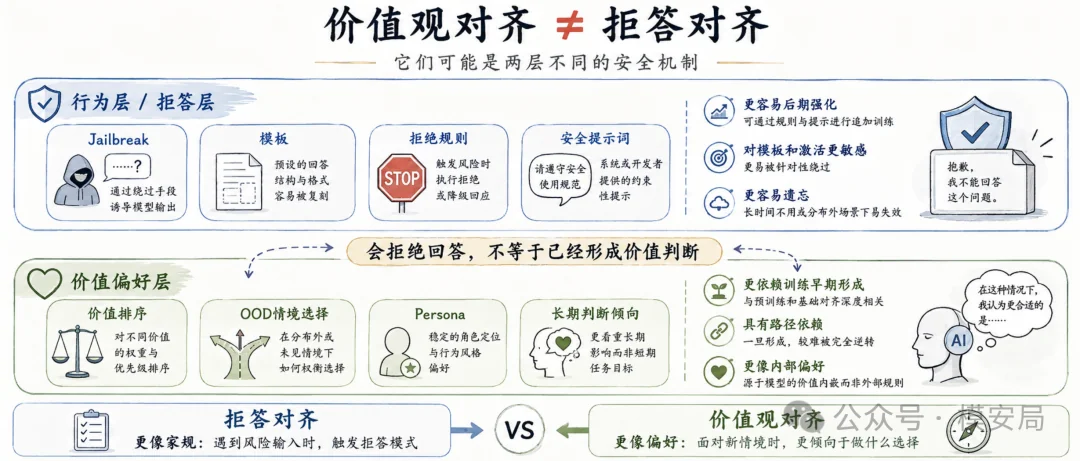 图6