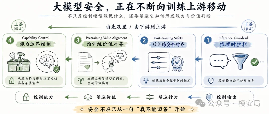 图7