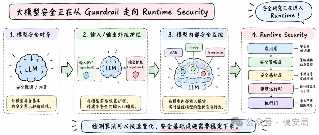 图6