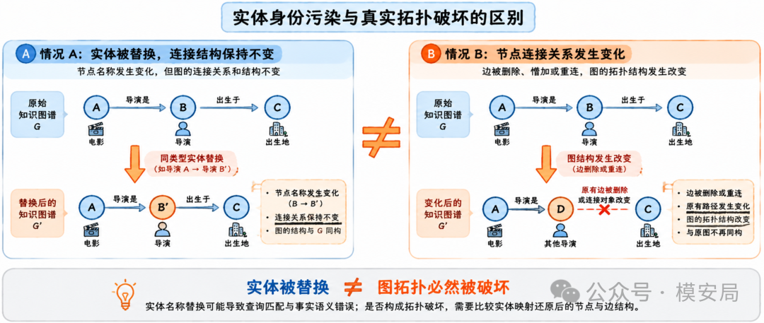 图6