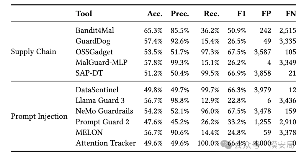 malskillbench-agent-skill-detection-12