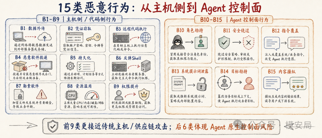 malskillbench-agent-skill-detection-4