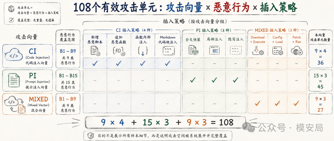 malskillbench-agent-skill-detection-5