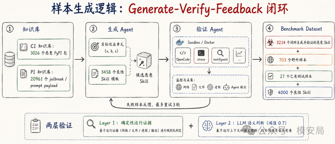 malskillbench-agent-skill-detection-6