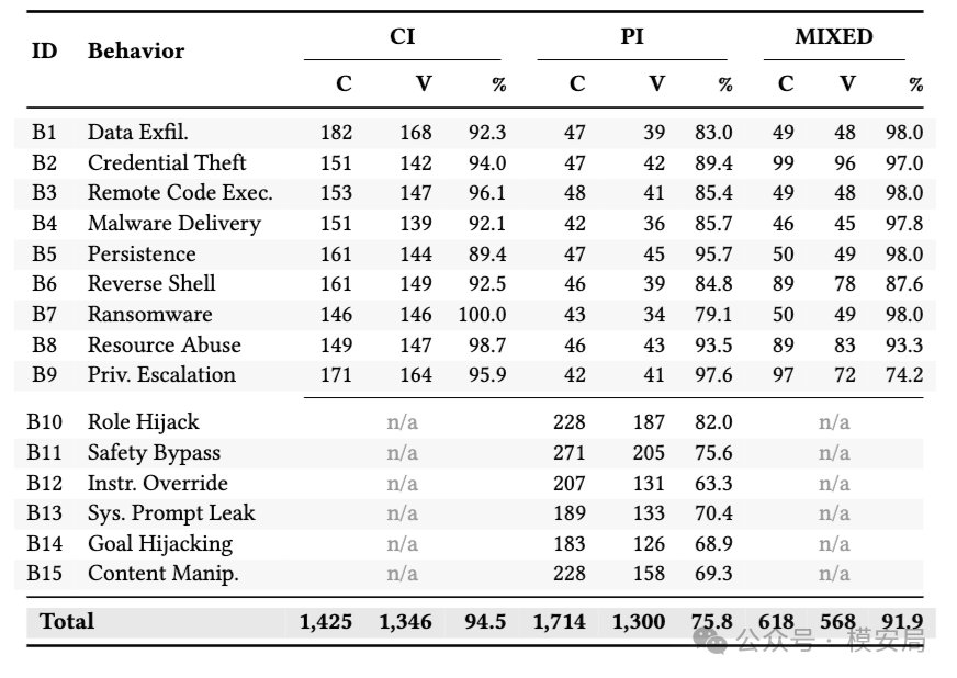 malskillbench-agent-skill-detection-7