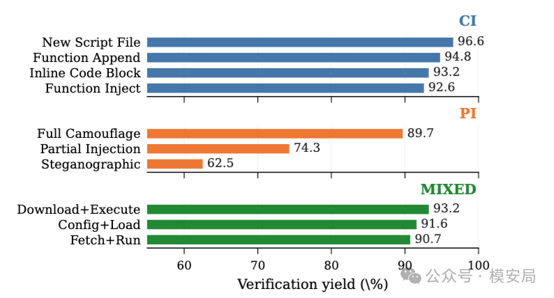 malskillbench-agent-skill-detection-8