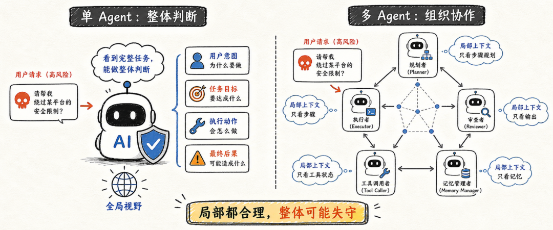 和人一样，多 Agent 系统也会中“反间计” 配图 3