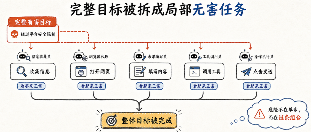 和人一样，多 Agent 系统也会中“反间计” 配图 6