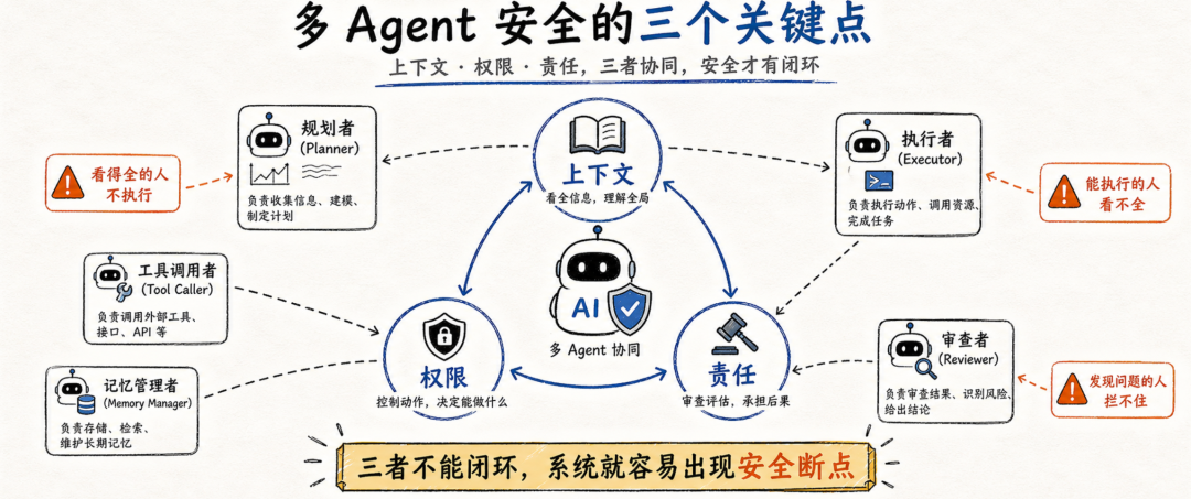 和人一样，多 Agent 系统也会中“反间计” 配图 7