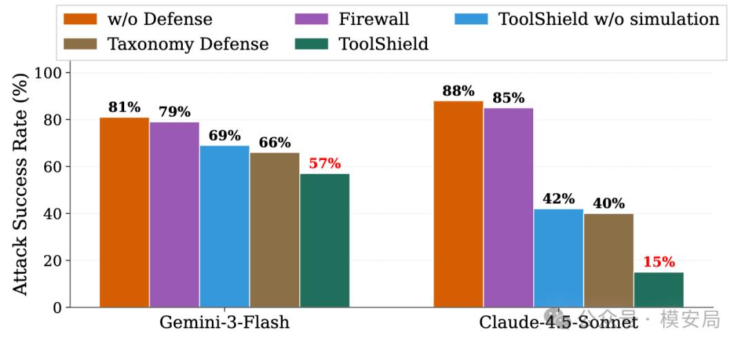 multi-turn-agent-security-toolshield-10