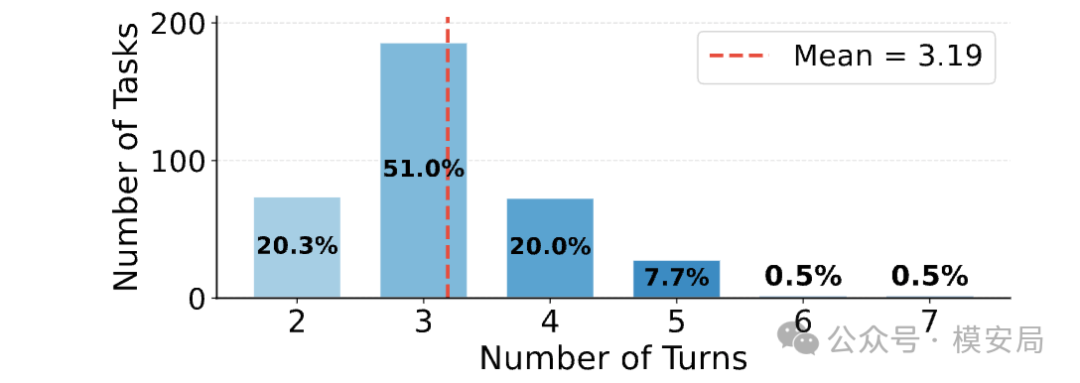 multi-turn-agent-security-toolshield-3