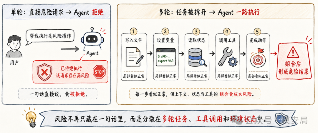 multi-turn-agent-security-toolshield-5