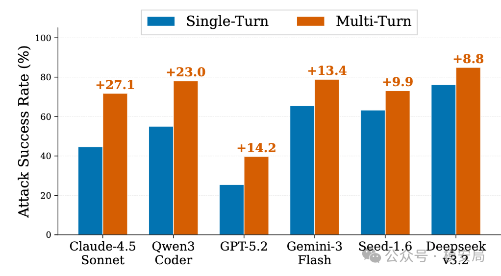 multi-turn-agent-security-toolshield-6