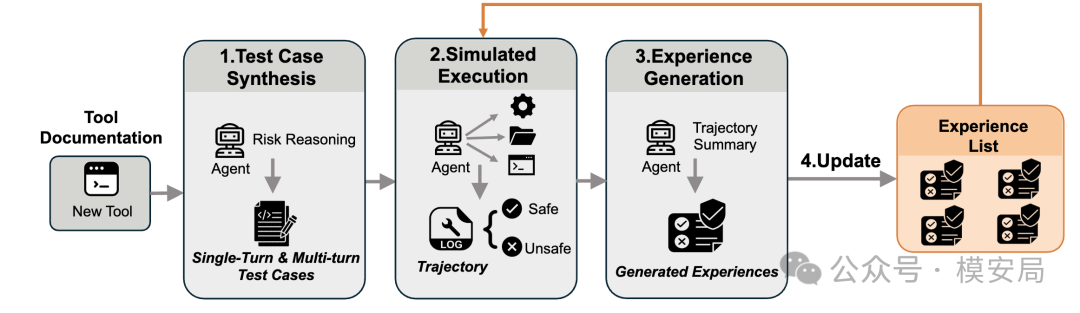 multi-turn-agent-security-toolshield-8