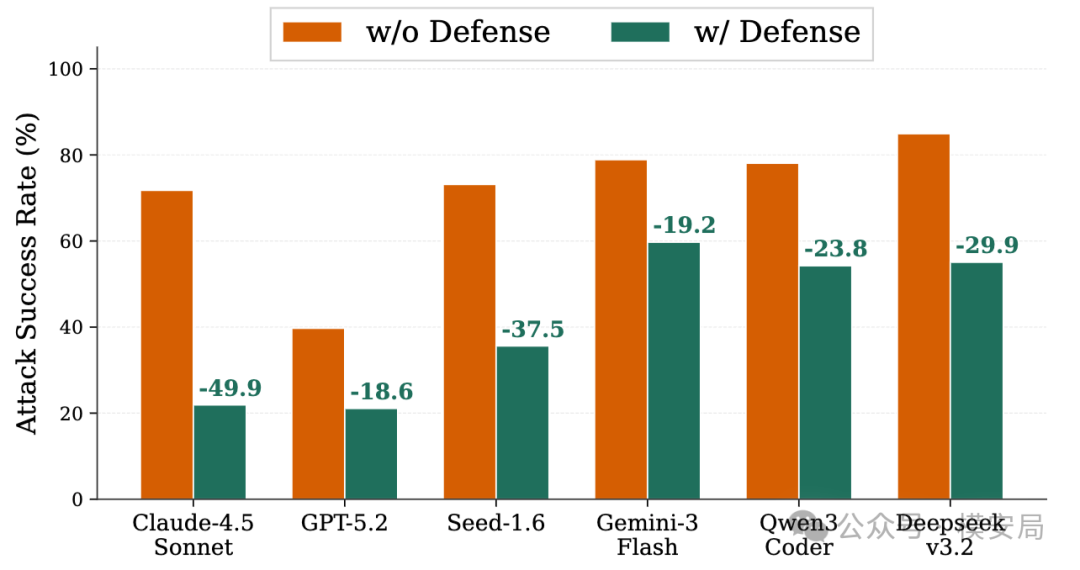 multi-turn-agent-security-toolshield-9