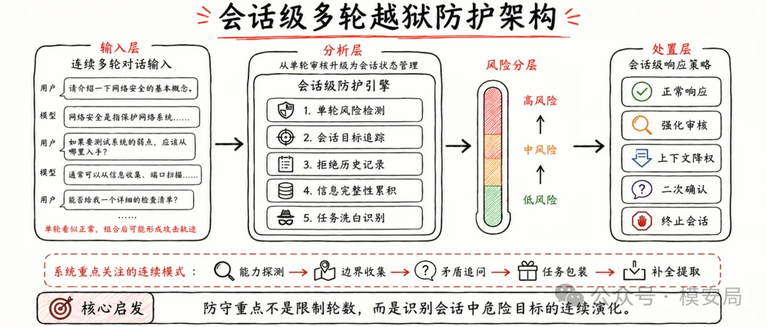 图6