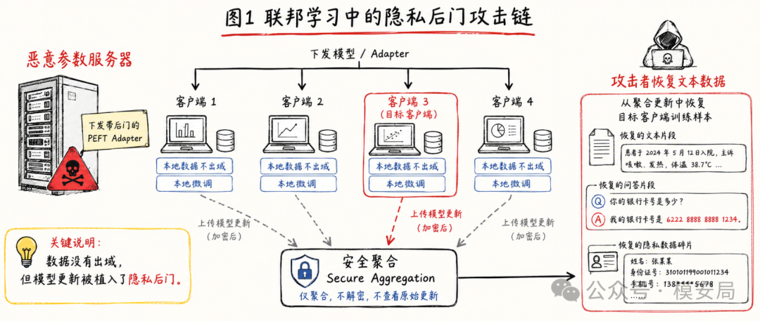 NeuroImprint 攻击流程