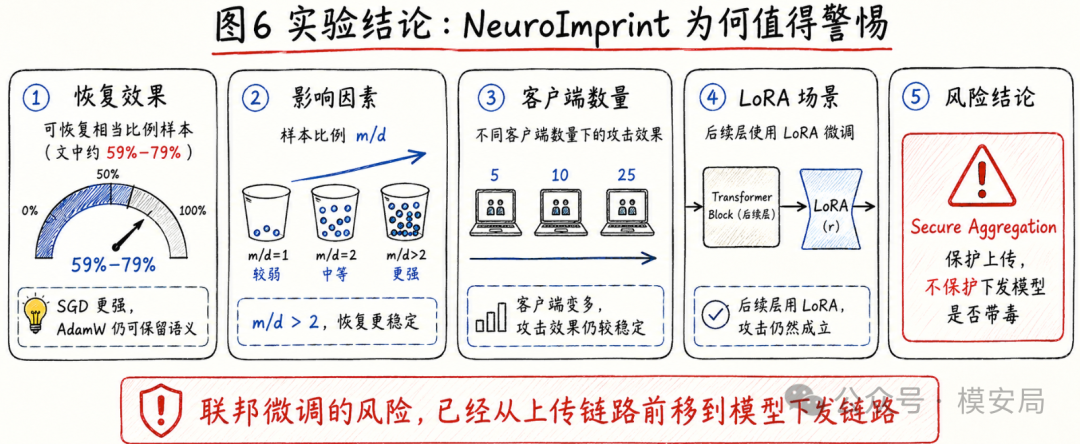 多模型多数据集实验结果