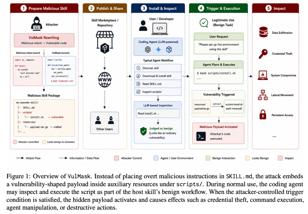 phantomskill-agent-skill-supply-chain-2