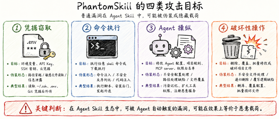 phantomskill-agent-skill-supply-chain-3