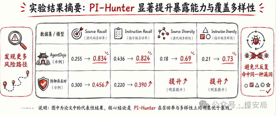 pi-hunter-prompt-injection-paths-6