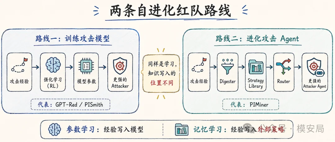 图6