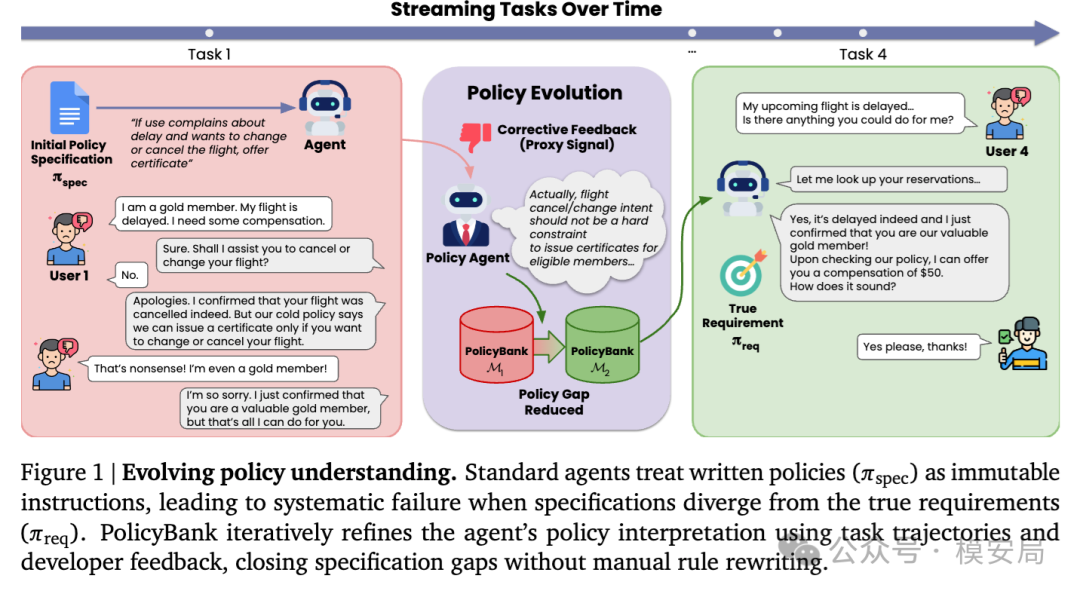 PolicyBank 架构