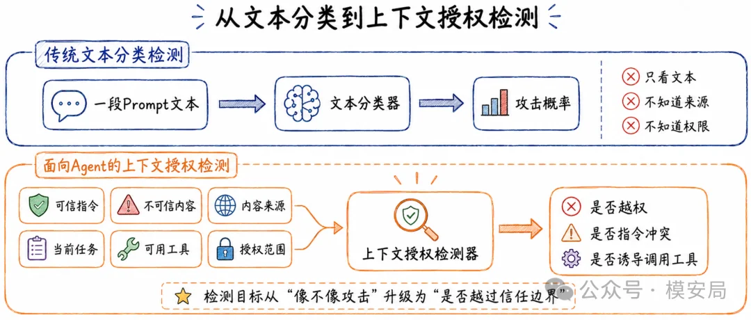 图9