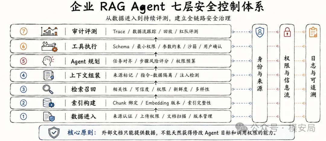 图6
