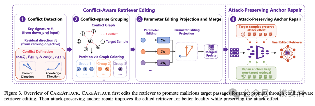 rag-poisoning-retriever-parameters-3