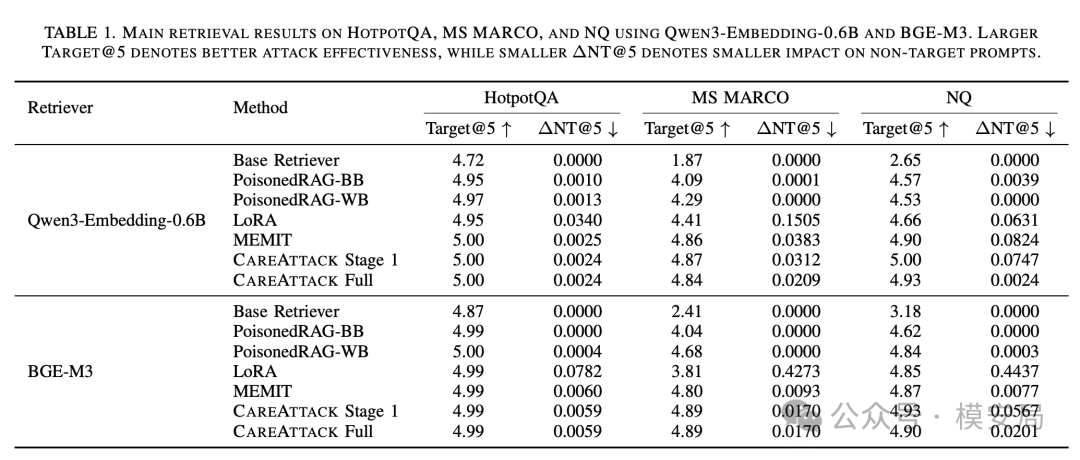 rag-poisoning-retriever-parameters-4