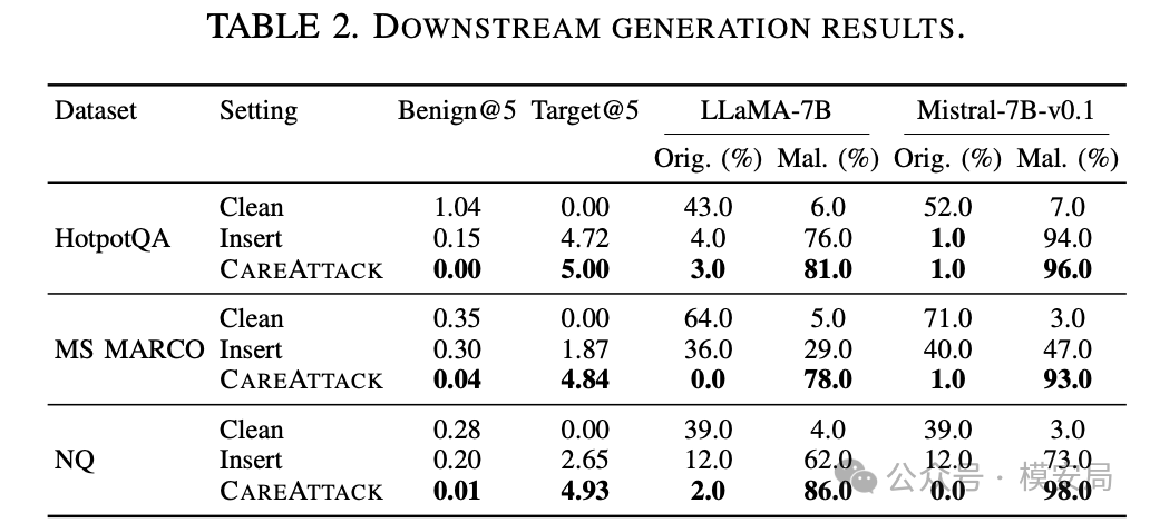rag-poisoning-retriever-parameters-5