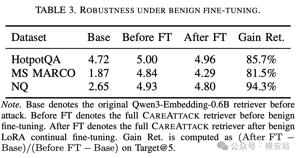 rag-poisoning-retriever-parameters-6