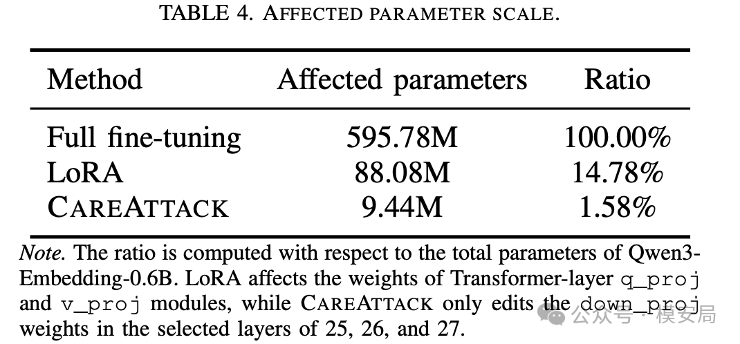 rag-poisoning-retriever-parameters-7