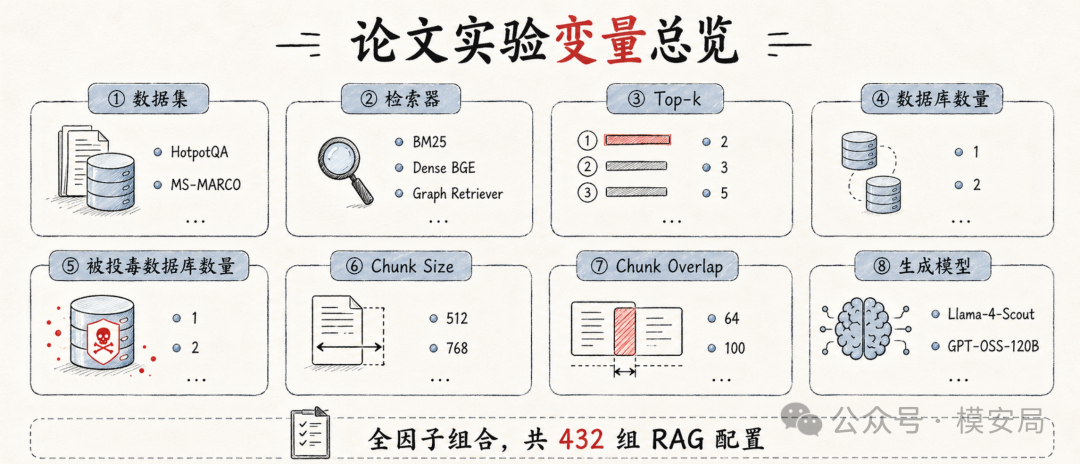 rag-poisoning-six-factors-3