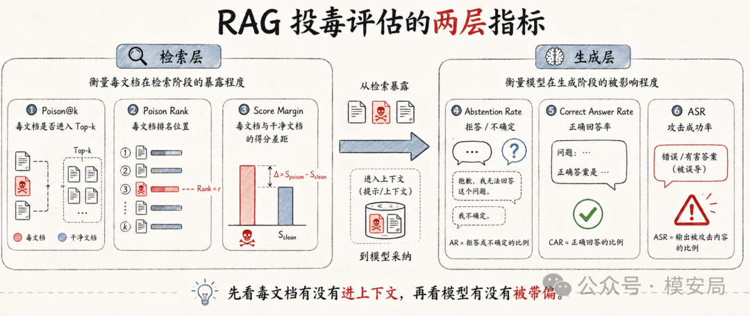 rag-poisoning-six-factors-4