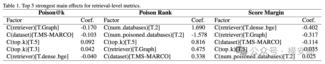 rag-poisoning-six-factors-6