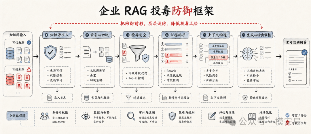 rag-poisoning-six-factors-9