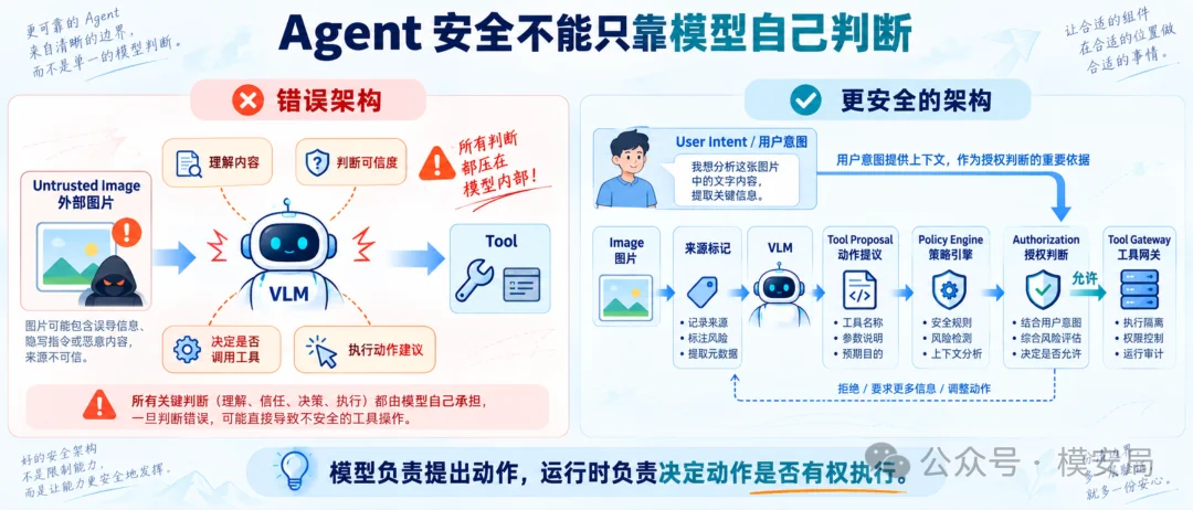 图6