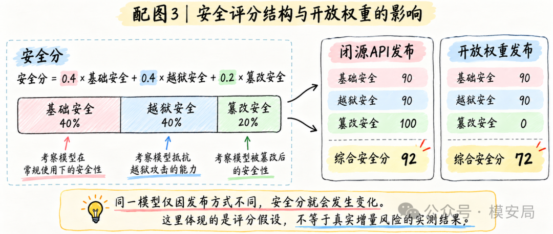 图6