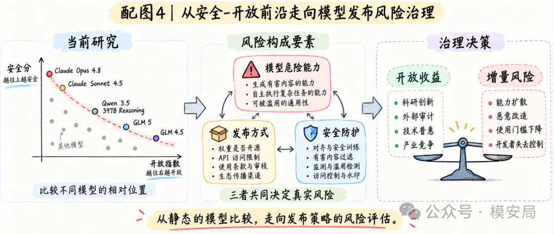 图7