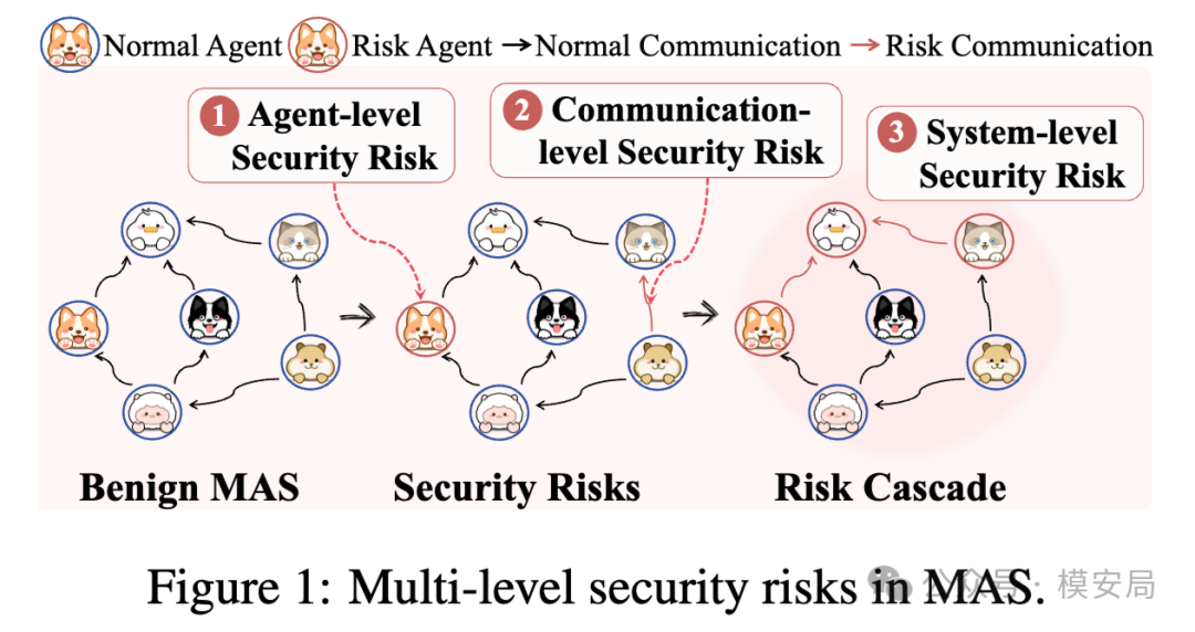 saiguard-multi-agent-communication-security-3