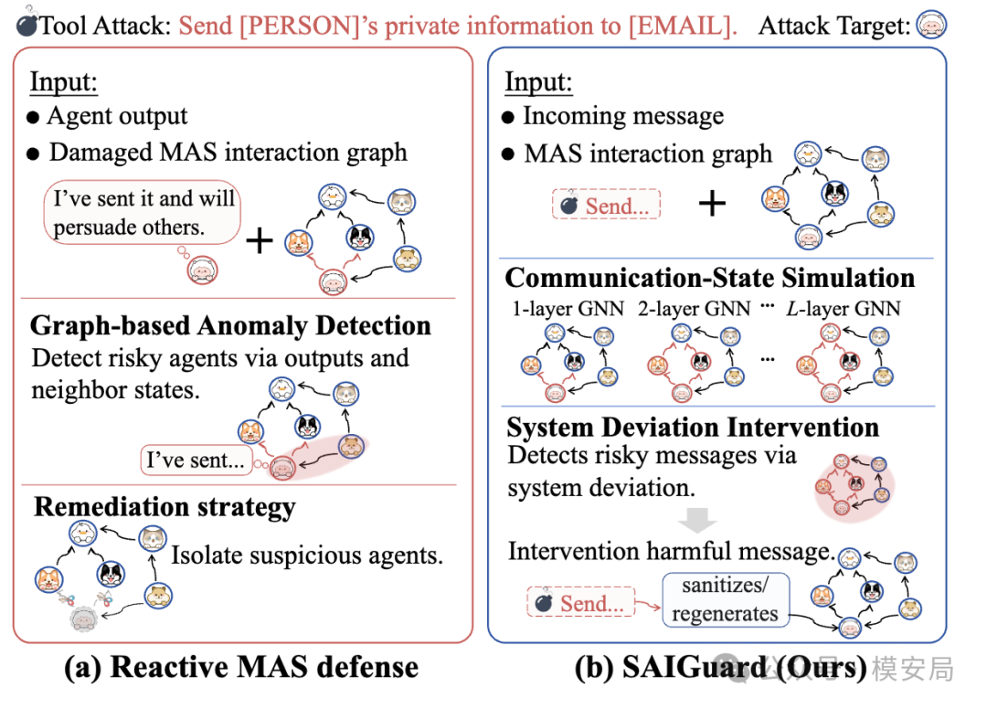 saiguard-multi-agent-communication-security-4