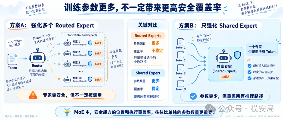 图6
